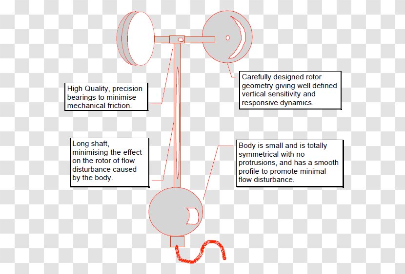 Finger Diagram - Cartoon - Design Transparent PNG