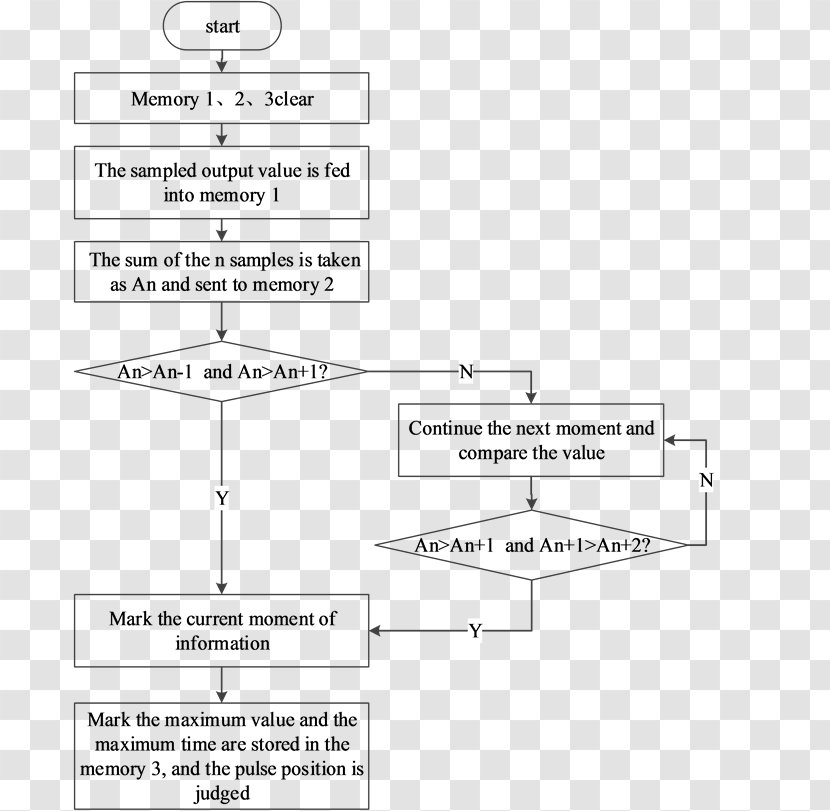 Line Document Point Angle White - Black And Transparent PNG