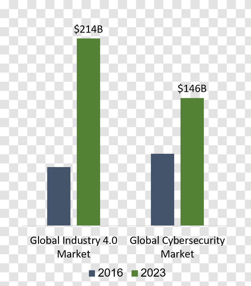 Computer Security Industry 4.0 Market Information - Threat - Business Transparent PNG