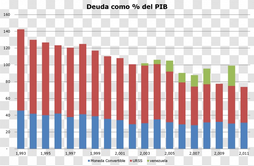 External Debt Debt-to-GDP Ratio Mexico Government - Symmetry Transparent PNG