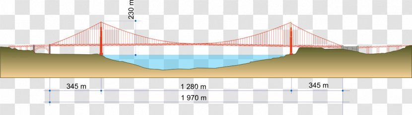 Golden Gate Bridge San Francisco Ferry Building Crissy Field Francisco–Oakland Bay Transparent PNG