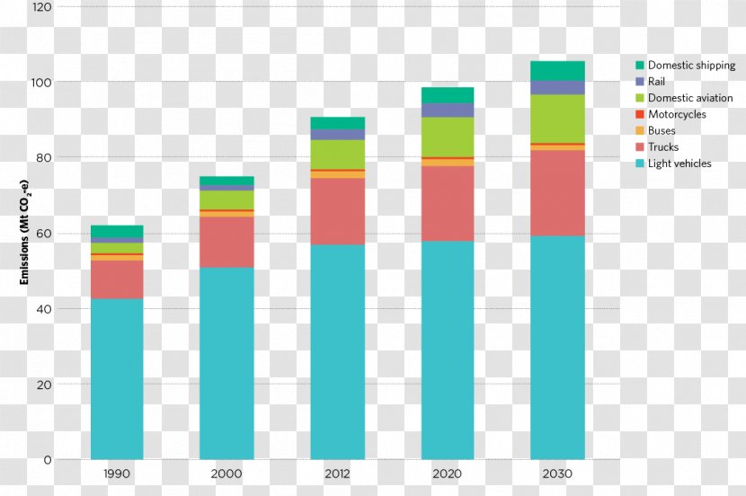 Car Australia Vehicle Emissions Control Emission Standard Transparent PNG