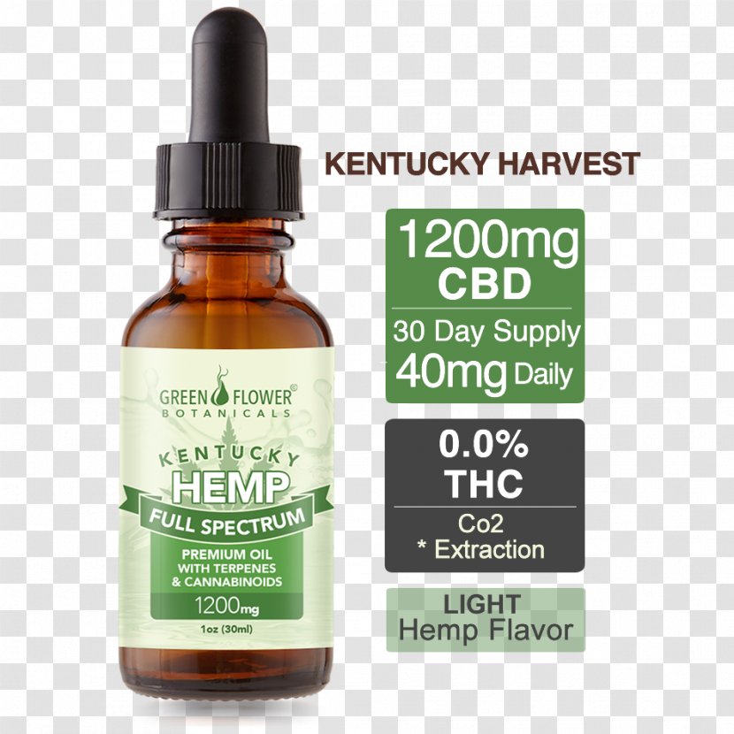 Cannabidiol Hemp Oil Tincture Of Cannabis Cannabinoid Transparent PNG