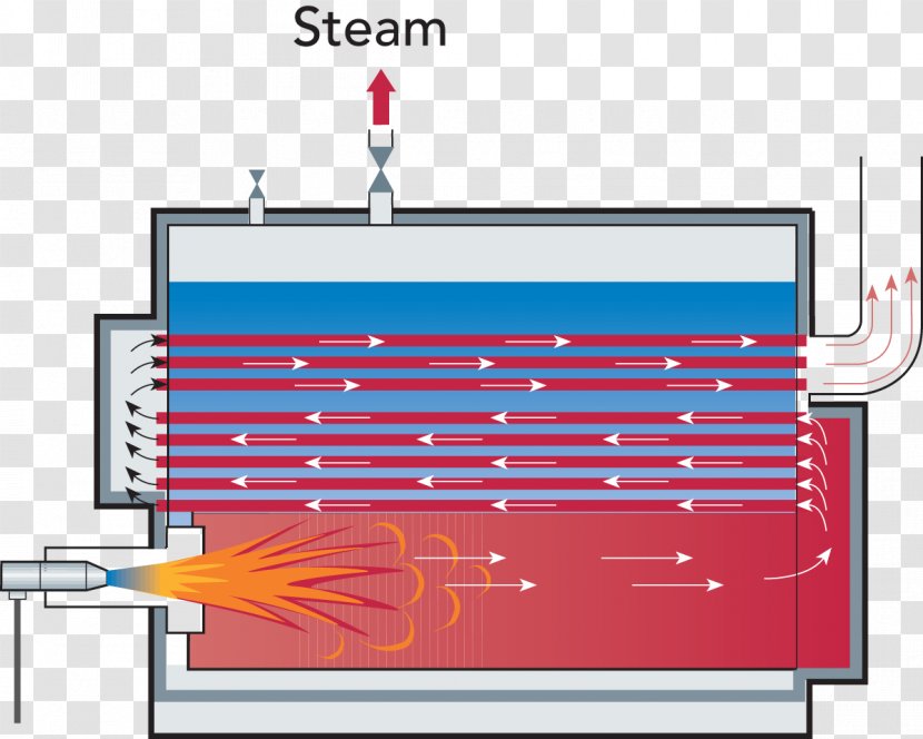 Wiring Diagram Fire-tube Boiler Water-tube - Schematic Transparent PNG