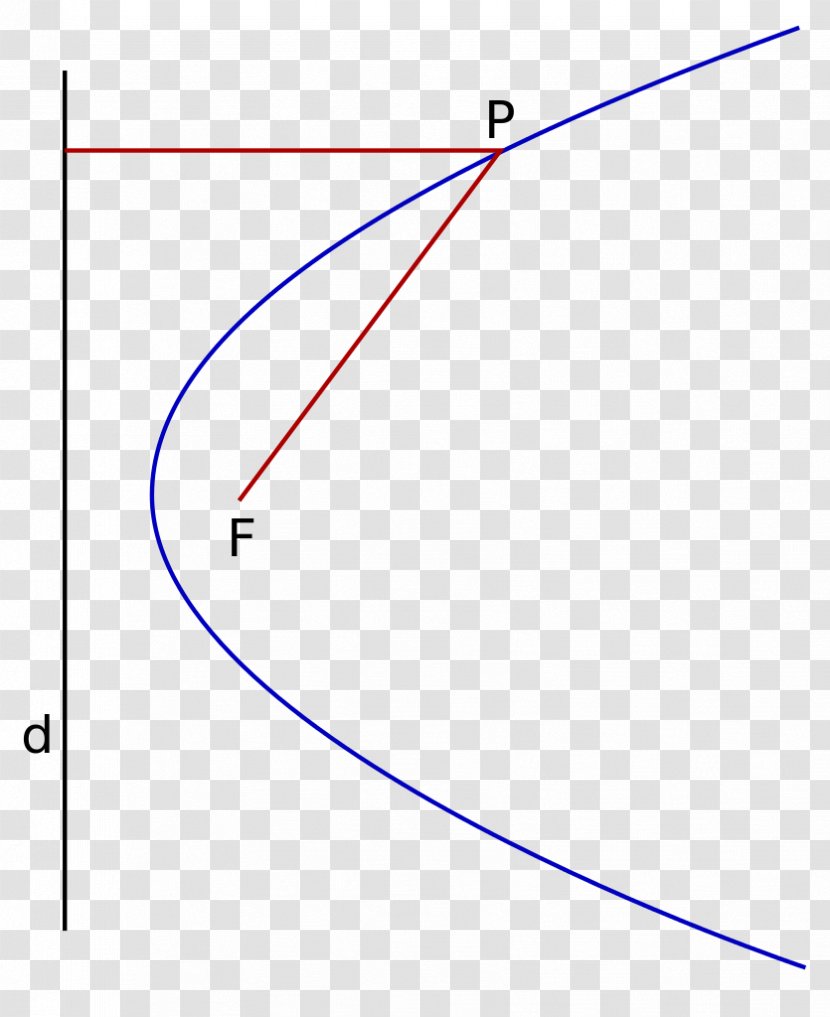 Line Point Geometry Focus Parabola - Equation Transparent PNG