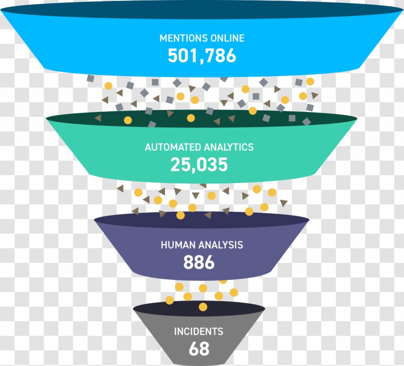 Business Brand Funnel Service - Searchlight Transparent PNG