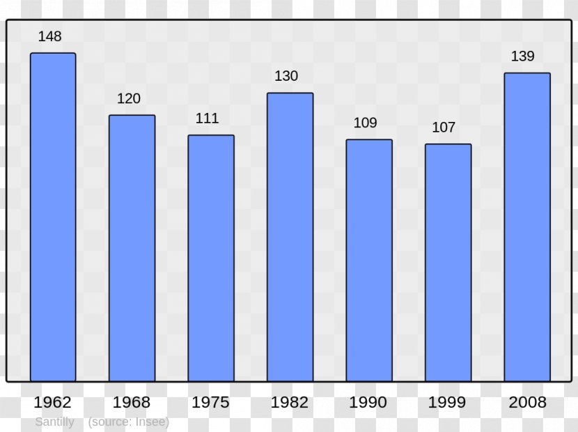 Arabic Wikipedia Abidos Encyclopedia Wikimedia Foundation - Area - Census Transparent PNG