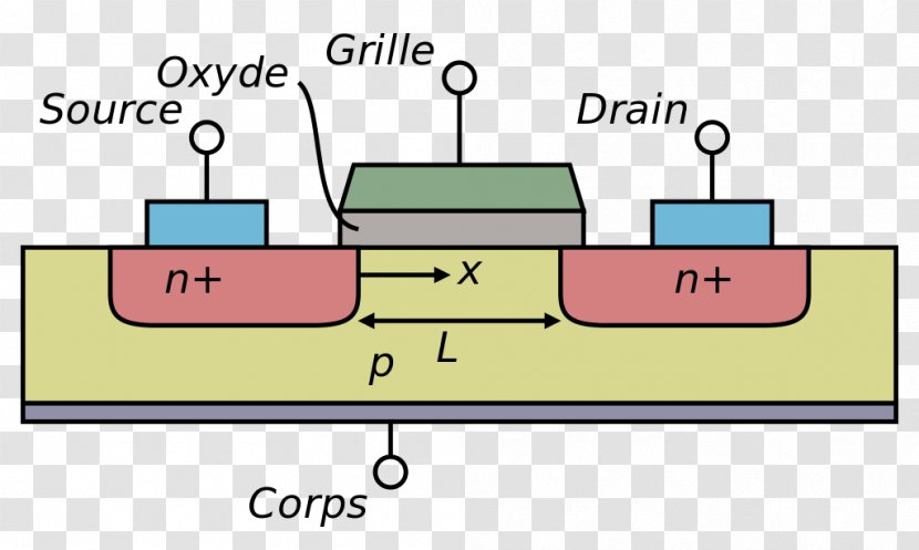 MOSFET Field-effect Transistor Electronic Circuit MESFET - Text - Cross Section Of The Tree Transparent PNG