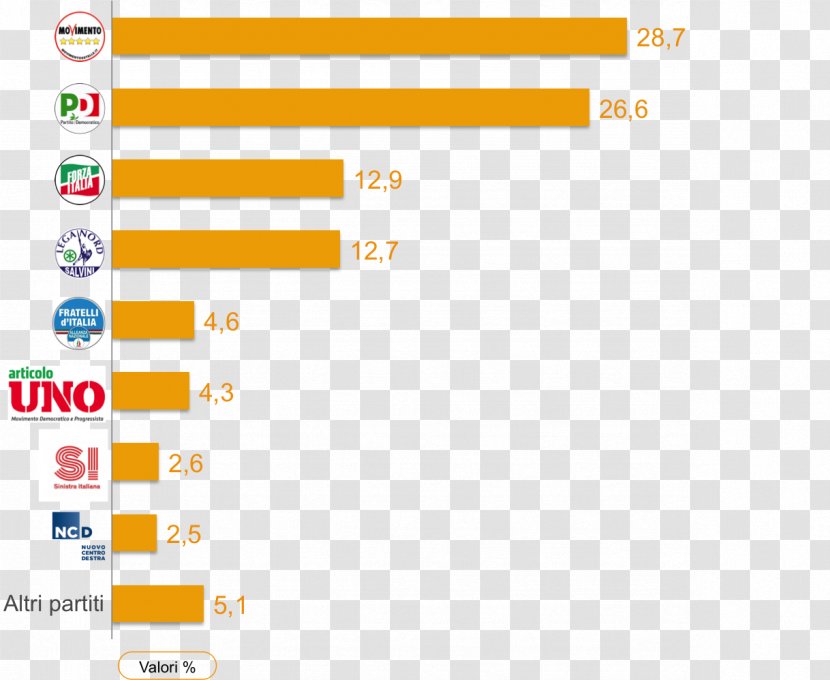 Anketa Voting Election 0 Politician - GrafiCOS Transparent PNG