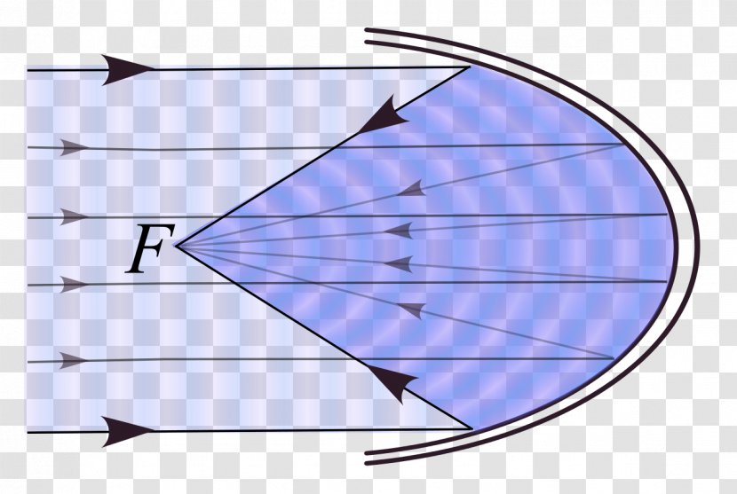 Parabola Line Geometry Point Focus - Area Transparent PNG