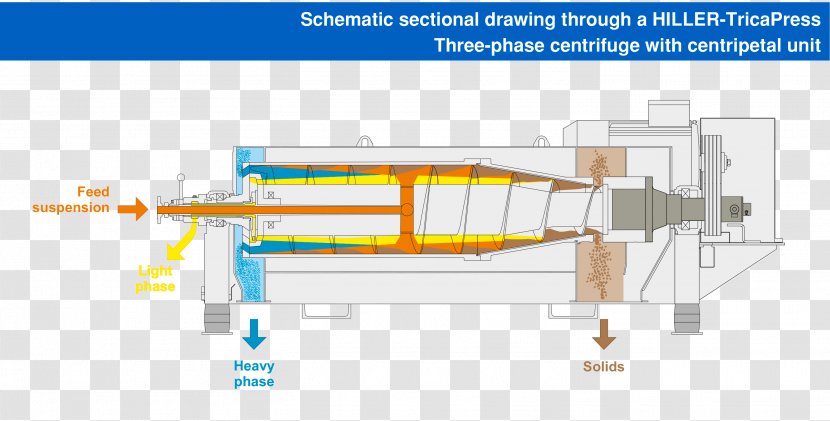 Decanter Centrifuge Separation Process Decantation Solid - Phase Transparent PNG