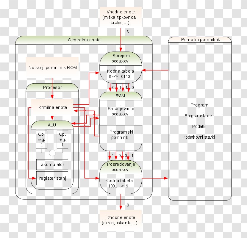 Computer Apparaat System Diagram Information Transparent PNG