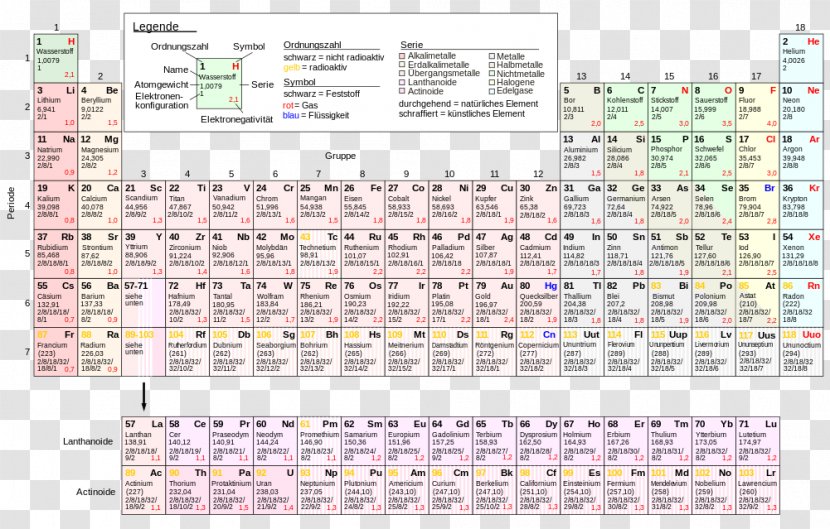Periodic Table Chemical Element Chemistry Atomic Number Electron Configuration - Hiroshima Atombombe Transparent PNG