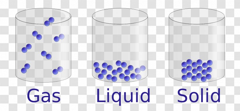 State Of Matter Liquid Gas Solid - Shape Transparent PNG