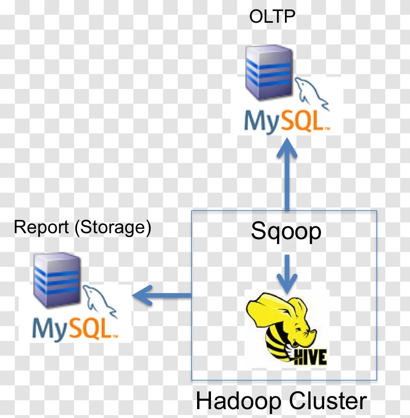 Logo Career Management Brand - Diagram - Mysql Transparent PNG