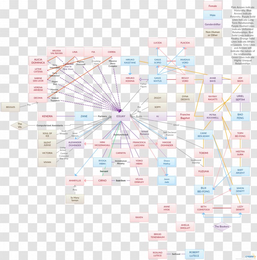 Paper Line Point - Area - Design Transparent PNG