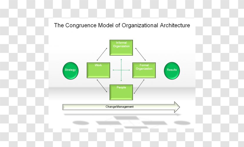 Organization Change Management Job Design Intellectual Capital - Leadership Model Transparent PNG