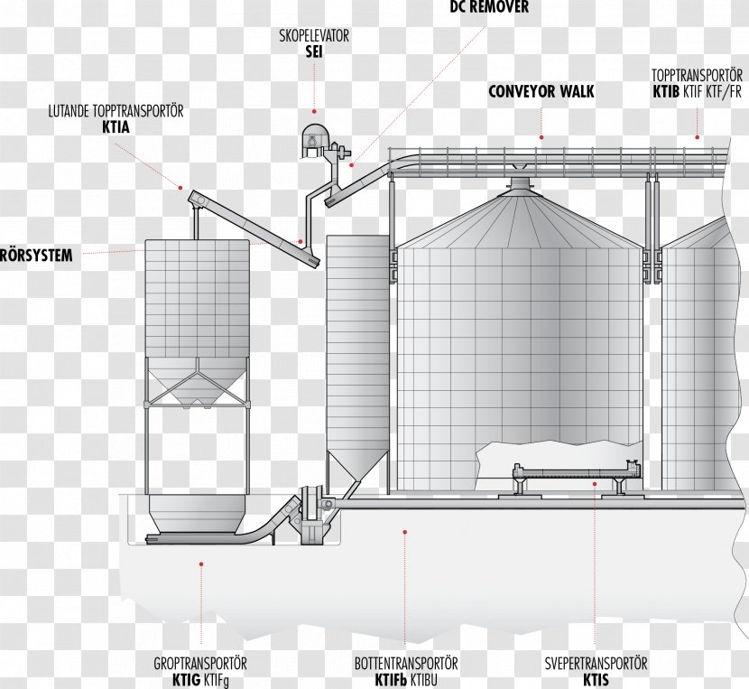 Agriculture Farm Conveyor System Belt - Raw Material - Bruchfestigkeit Transparent PNG