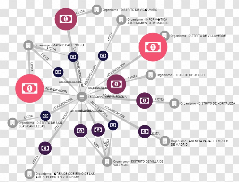 Diagram Graph Contract Neo4j Ferrovial - Body Jewelry Transparent PNG