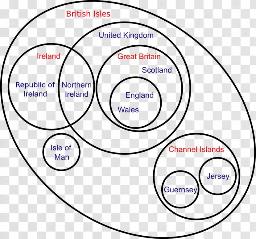 Euler Diagram Venn British Isles Method - Cartoon - Quadrilateral Vector Transparent PNG