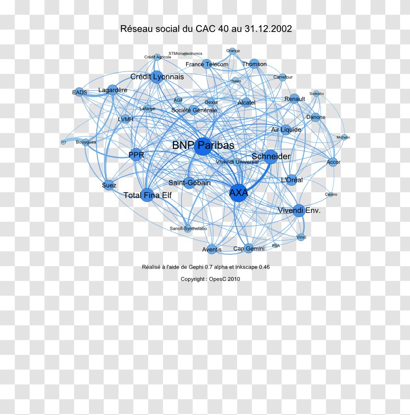 CAC 40 Social Network Analysis Netwerk Crédit Agricole - Analyses Transparent PNG