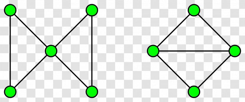 Pseudoforest Combinatorics Combinatorial Proof Graph Theory Mathematics - Symmetry - Maximal Transparent PNG