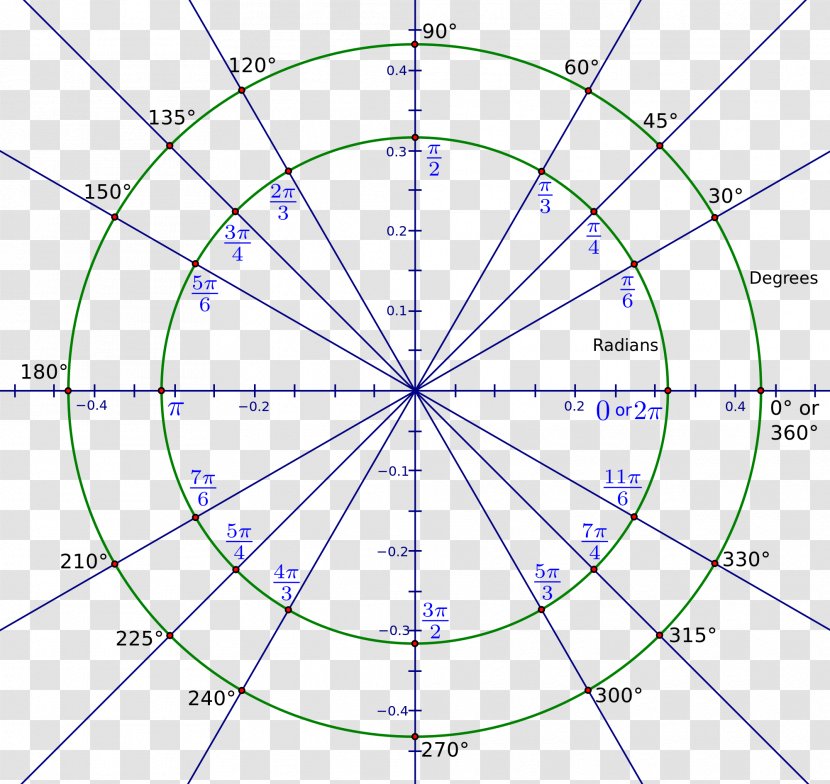 Radian Angle Degree Circle Measurement - Area Transparent PNG