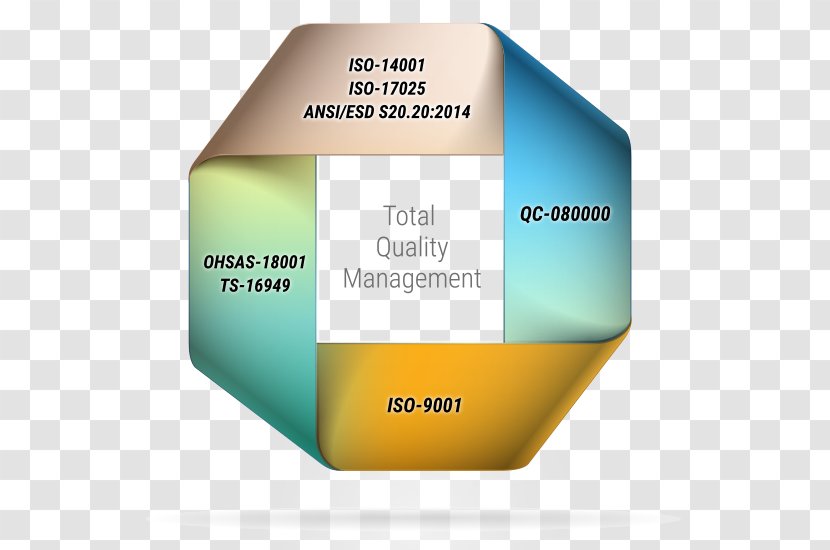 Brand Product Design Font - Quality Assurance Transparent PNG