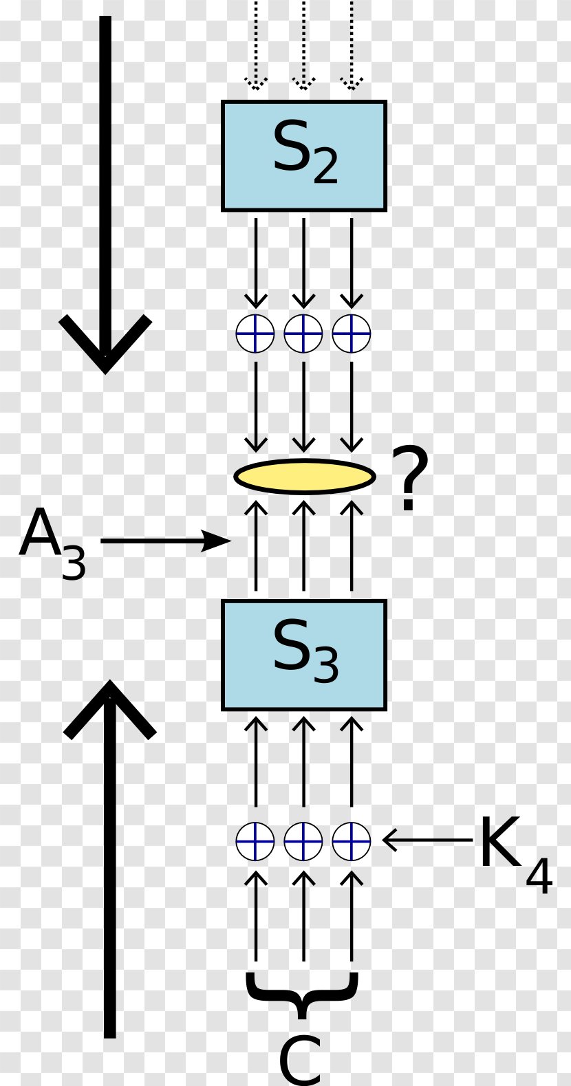 Linear Cryptanalysis Symmetric-key Algorithm Beaufort Cipher - Cryptography Transparent PNG