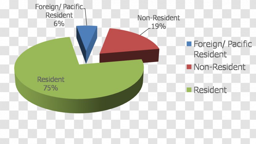 Product Brand Graphics Market Share Line - Text - Residency Program Director Transparent PNG