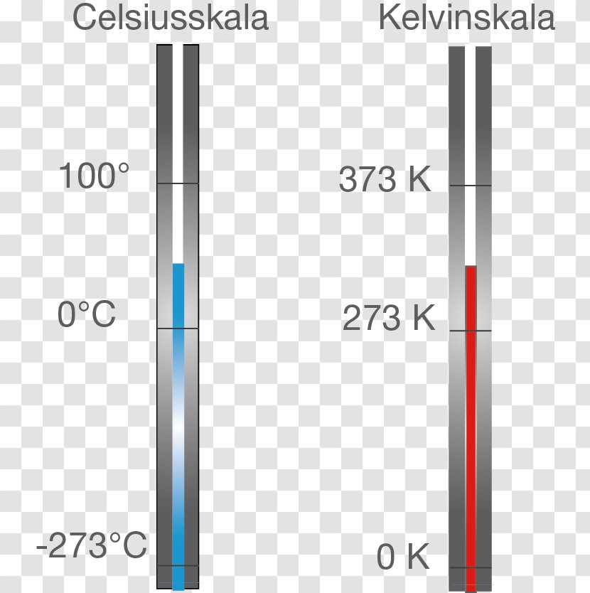 Celsius Kelvin Tranzparent Product Design - Warm Hat Transparent PNG