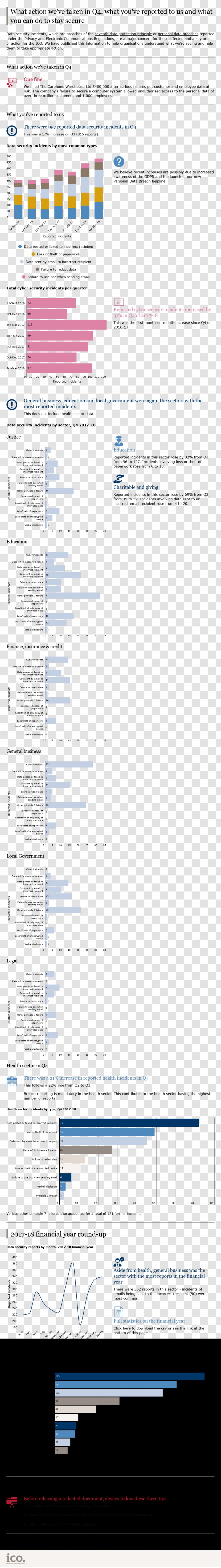 Data Security Screenshot Information Privacy Computer - Public Transparent PNG