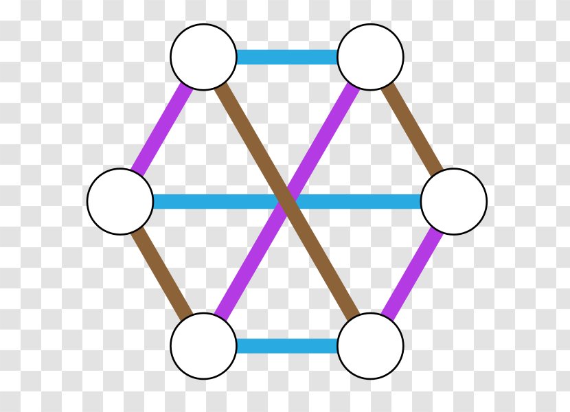 Edge Coloring Graph Theory Petersen - Planar Transparent PNG