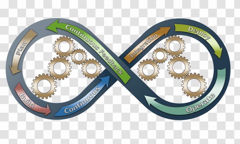 DevOps Continuous Delivery Agile Software Development Scrum - Bicycle Part - Lifecycle Transparent PNG