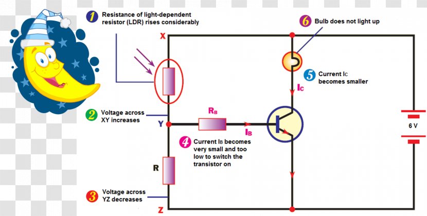 Diagram Line Point Angle - Text Transparent PNG