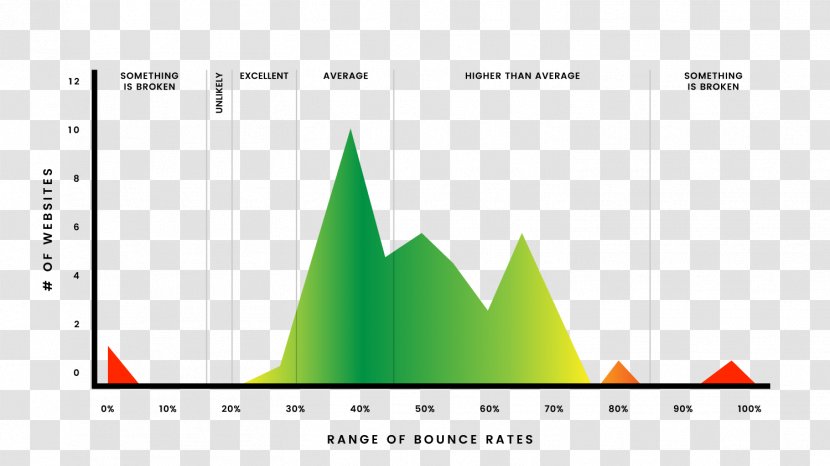 Product Design Graphic Diagram Brand - Text Messaging - Bounce Rate Icon Transparent PNG