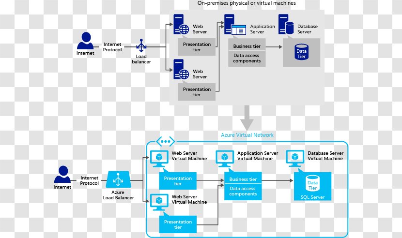 Cloud Architecture Patterns: Using Microsoft Azure SQL Database Computing Application Software - Multimedia - Virtual Server Transparent PNG