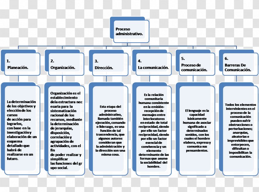 Document Business Organization Technology - Paper Transparent PNG