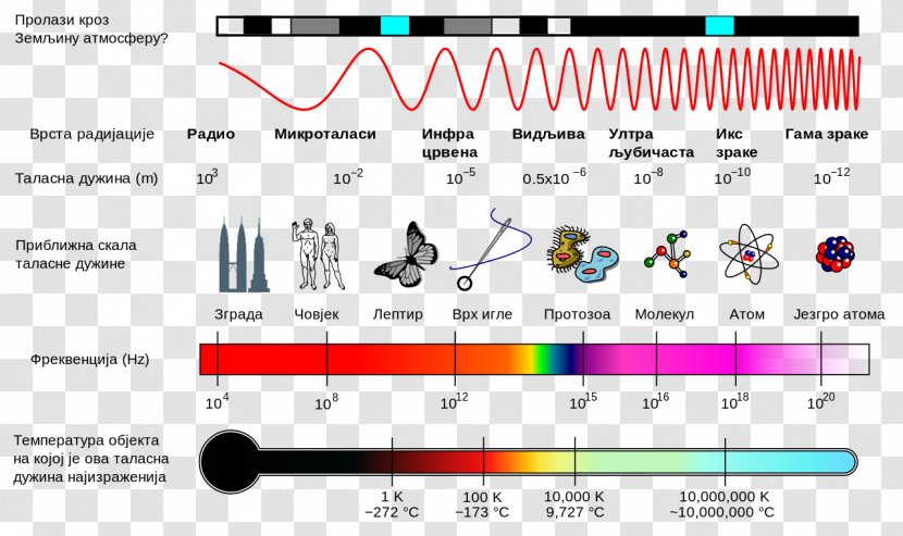 Light Electromagnetic Spectrum Radiation Field - Frame Transparent PNG