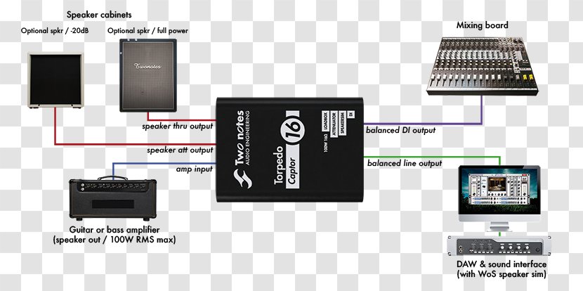 Ohm Transducer Electronics Loudspeaker Two Notes Audio Engineering - Electronic Device - Amplifier Bass Volume Transparent PNG