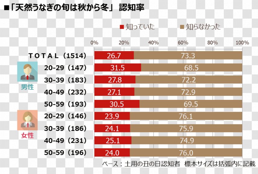 株式会社インテージ INTAGE Inc. Food Poisoning PR TIMES 代表 - Diagram - Key Point Transparent PNG