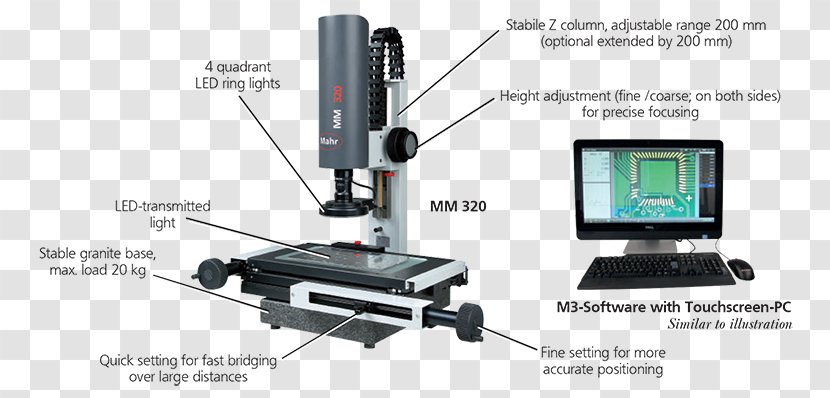 Mahr GmbH Microscope Production Measurement - Electronics Accessory - Image Processing Transparent PNG