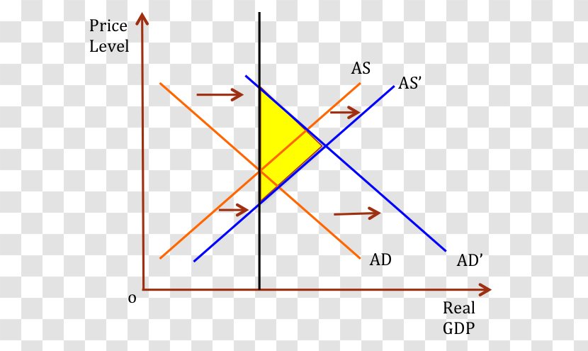 Triangle Point Diagram - Price Rise Transparent PNG