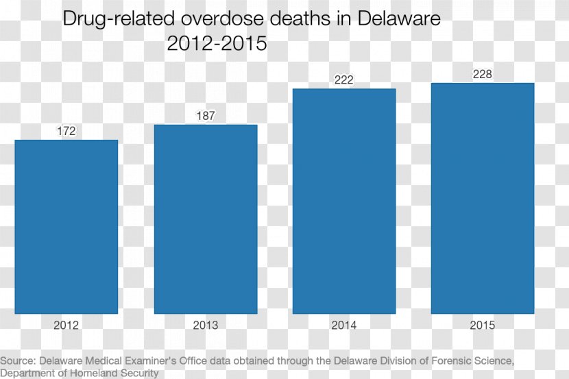 Delaware Drug Overdose Opioid Heroin - Addiction - Millsboro Transparent PNG