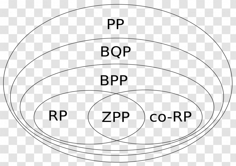 BPP Complexity Class Computational Theory RP - White Transparent PNG