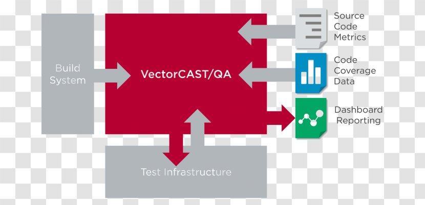 Software Testing Vector Embedded System Computer Graphics - Quality Assurance - Development Process Transparent PNG