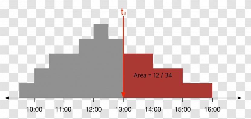 Message Session Naver Blog Data Spam - Brand - Bar Transparent PNG