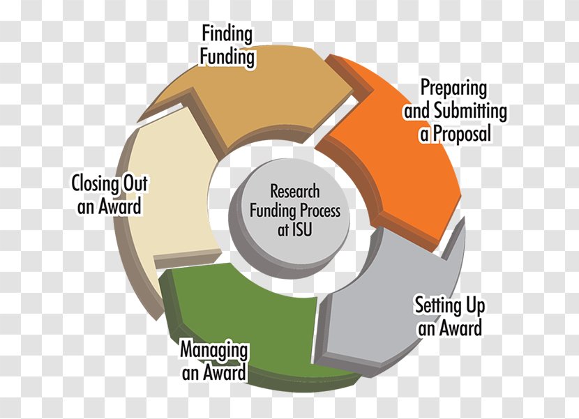 Idaho State University Bengals Football Research Proposal - Student Transparent PNG