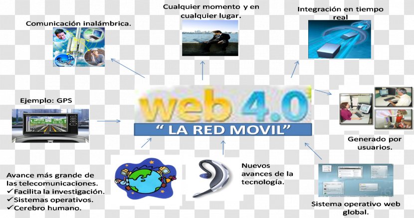 Web 1.0 Page 2.0 - Internet - World Wide Transparent PNG