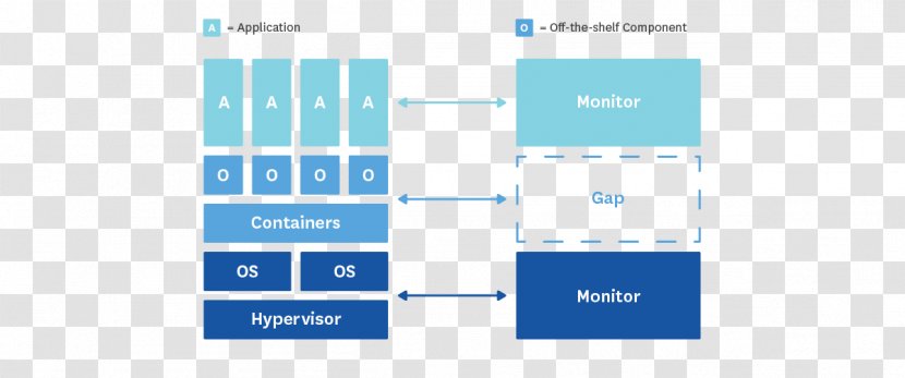 Docker Solution Stack Virtual Machine Computer Program Dynamic Infrastructure - Text - Cloud Computing Transparent PNG